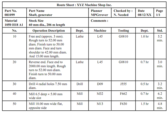 Process Planning Sheet Example